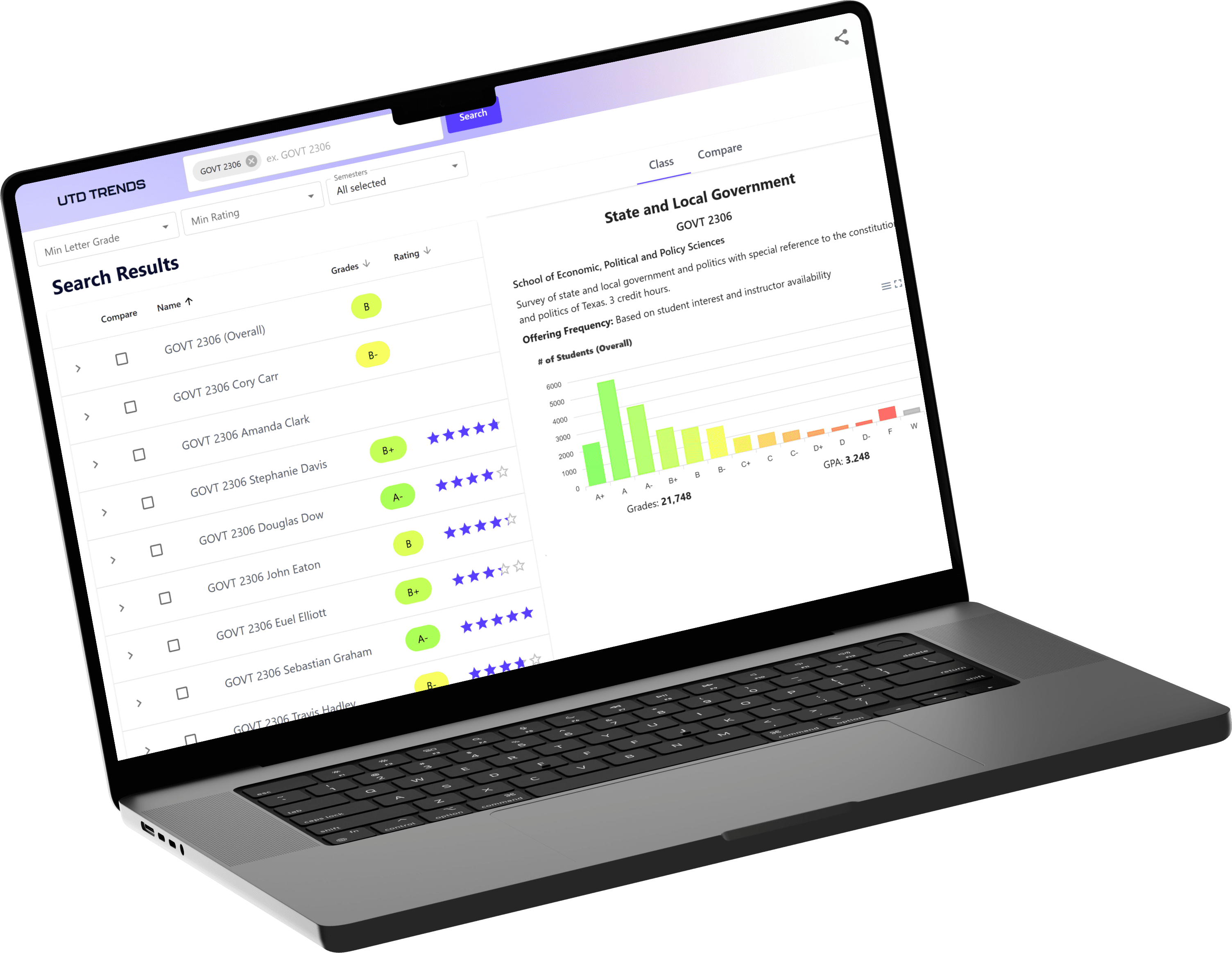 A laptop displaying Trend's dashboard, with search results for GOVT 2306.